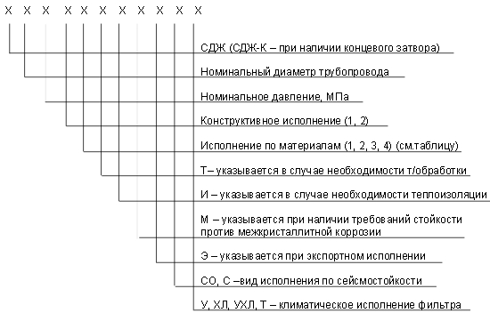 обозначение СДЖ в Усть-Илимске